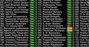 2026 வரவு செலவுத் திட்டம் மேலதிக வாக்குகளால் நிறைவேற்றம்