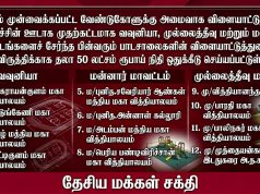 வட மாகாண பாடசாலைகளின் விளையாட்டு துறை அபிவிருத்திக்கு 50 இலட்சம் ரூபாய் நிதி ஒதுக்கீடு